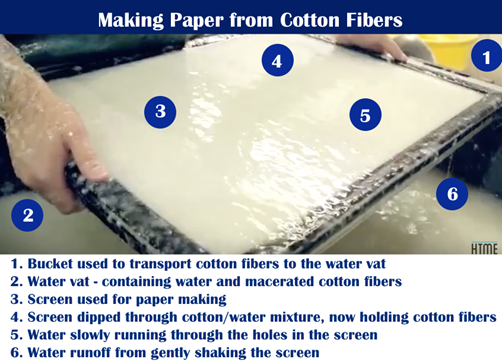 Making Paper from Cotton with screen