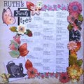 Ruth's Family Tree