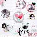 Lizzy's Love Chart